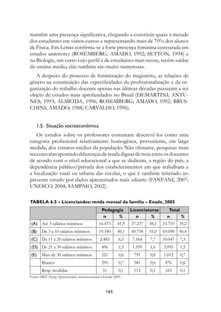 mantêm uma presença significativa, chegando a constituir quase a metade
dos estudantes em vários cursos e representando mais de 70% dos alunos
de Física. Em Letras confirma-se a forte presença feminina constatada em
estudos anteriores (ROSEMBERG; AMADO, 1992; SETTON, 1994) e
na Biologia, um curso cujo perfil é de estudantes mais novas, recém-saídas
do ensino médio, elas também são muito numerosas.
   A despeito do processo de feminização do magistério, as relações de
gênero na constituição das especificidades da profissionalização e da or-
ganização do trabalho docente apenas nas últimas décadas passaram a ser
objeto de estudos mais aprofundados no Brasil (DEMARTINI; ANTU-
NES, 1993; ALMEIDA, 1996; ROSEMBERG; AMADO, 1992; BRUS-
CHINI; AMADO, 1988; CARVALHO, 1996).


   1..		situação	socioeconômica
   Os estudos sobre os professores costumam descrevê-los como uma
categoria profissional relativamente homogênea, proveniente, em larga
medida, dos estratos médios da população. Não obstante, pesquisas mais
recentes têm apontado diferenças de renda dignas de nota entre os docentes
de acordo com o nível educacional a que se dedicam, a região do país, a
dependência público/privada dos estabelecimentos em que trabalham e
a localização rural ou urbana das escolas, o que é também reiterado no
presente estudo por dados apresentados mais adiante (FANFANI, 2007;
UNESCO, 2004; SAMPAIO, 2002).

Tabela 6.5 – licenciandos: renda mensal da família – Enade, 2005
                                            Pedagogia       licenciaturas      Total
                                             n     %           n      %       n      %
(A) Até 3 salários mínimos.               16.473     41,9   37.237   38,1   53.710   39,2
(B)    De 3 a 10 salários mínimos.        19.340     49,1   49.758   51,0   69.098   50,4
(C) De 11 a 20 salários mínimos.           2.483      6,3    7.564   7,7    10.047   7,3
(D) De 21 a 30 salários mínimos.            496       1,3    1.599   1,6    2.095    1,5
(e)    Mais de 30 salários mínimos.         221       0,6    791     0,8    1.012    0,7
       Branco                               295       0,7    581     0,6     876     0,6
       Resp. inválidas                      51        0,1    112     0,1     163     0,1
Fonte: MEC/Inep, Questionário socioeconômico Enade 2005.



                                              13
 