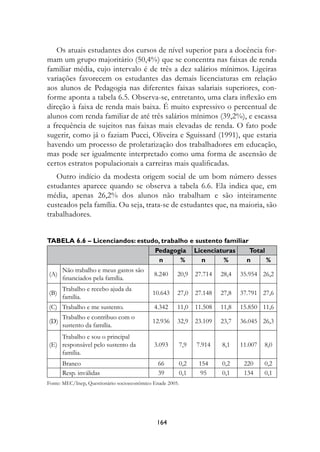 Os atuais estudantes dos cursos de nível superior para a docência for-
mam um grupo majoritário (50,4%) que se concentra nas faixas de renda
familiar média, cujo intervalo é de três a dez salários mínimos. Ligeiras
variações favorecem os estudantes das demais licenciaturas em relação
aos alunos de Pedagogia nas diferentes faixas salariais superiores, con-
forme aponta a tabela 6.5. Observa-se, entretanto, uma clara inflexão em
direção à faixa de renda mais baixa. É muito expressivo o percentual de
alunos com renda familiar de até três salários mínimos (39,2%), e escassa
a frequência de sujeitos nas faixas mais elevadas de renda. O fato pode
sugerir, como já o faziam Pucci, Oliveira e Sguissard (1991), que estaria
havendo um processo de proletarização dos trabalhadores em educação,
mas pode ser igualmente interpretado como uma forma de ascensão de
certos estratos populacionais a carreiras mais qualificadas.
   Outro indício da modesta origem social de um bom número desses
estudantes aparece quando se observa a tabela 6.6. Ela indica que, em
média, apenas 26,2% dos alunos não trabalham e são inteiramente
custeados pela família. Ou seja, trata-se de estudantes que, na maioria, são
trabalhadores.


Tabela 6.6 – licenciandos: estudo, trabalho e sustento familiar
                                Pedagogia licenciaturas         Total
                                  n      %      n      %      n       %
      Não trabalho e meus gastos são
(A)                                          8.240     20,9   27.714   28,4   35.954 26,2
      financiados pela família.
      Trabalho e recebo ajuda da
(B)                                         10.643     27,0   27.148   27,8   37.791 27,6
      família.
(C) Trabalho e me sustento.                  4.342     11,0   11.508   11,8   15.850 11,6
      Trabalho e contribuo com o
(D)                                         12.936     32,9   23.109   23,7   36.045 26,3
      sustento da família.
    Trabalho e sou o principal
(E) responsável pelo sustento da             3.093     7,9    7.914    8,1    11.007   8,0
    família.
      Branco                                   66      0,2     154     0,2     220     0,2
      Resp. inválidas                          39      0,1     95      0,1     134     0,1
Fonte: MEC/Inep, Questionário socioeconômico Enade 2005.




                                              14
 