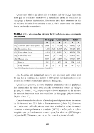 Quanto aos hábitos de leitura dos estudantes (tabela 6.12), a frequência
com que os estudantes leem livros é semelhante entre os estudantes de
Pedagogia e demais licenciandos. Em média 28% deles afirmam ter lido
no máximo até dois livros durante o ano, e 35,8% leram entre três e cinco
livros, excluindo os escolares.


Tabela 6.12 – licenciandos: número de livros lidos no ano, excetuando
os escolares
                                             Pedagogia       licenciaturas      Total
                                              n     %          n      %        n      %
(A) Nenhum. (Passe para questão 19)          2.898     7,4   10.014   10,3   12.912   9,4
(B) No máximo dois.                         11.538    29,3   26.887   27,5   38.425   28,0
(C) Entre três e cinco.                     14.913    37,9   34.111   34,9   49.024   35,8
(D) Entre seis e oito.                       4.904    12,5   11.992   12,3   16.896   12,3
(E) Mais de oito.                            4.887    12,4   14.137   14,5   19.024   13,9
      Branco                                  202      0,5    422     0,4     624     0,5
      Resp. inválidas                         17       0,0    79      0,1     96      0,1
Fonte: MEC/Inep, Questionário socioeconômico Enade 2005.



   Mas há ainda um percentual razoável dos que não leem livros além
do que lhes é solicitado nos cursos e, entre esses, são mais numerosos os
alunos das outras licenciaturas que não a Pedagogia.
   Quanto aos gêneros, as obras literárias aparecem como as preferidas
dos licenciandos de outras áreas quando comparados com os de Pedago-
gia (46,7% contra 27%), ao passo que os livros técnicos ou de autoaju-
da parecem interessar mais aos estudantes de Pedagogia (35,95% contra
24,6%, tabela A7).
    Cerca de metade dos alunos afirma ler jornal algumas vezes na semana
ou diariamente, mas 35% deles o fazem raramente (tabela A8). Entretan-
to, o meio mais utilizado para se manterem atualizados sobre os aconte-
cimentos contemporâneos é a televisão (58,3%) e, reforçando a cultura
imagética que predomina entre as novas gerações, a internet (19%) supera
os jornais (12,8%) entre esses meios de comunicação (tabela A9).


                                              170
 