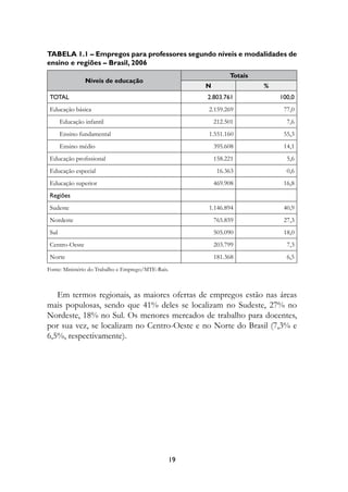 Tabela 1.1 – Empregos para professores segundo níveis e modalidades de
ensino e regiões – Brasil, 2006
                                                              Totais
                Níveis de educação
                                                     N                 %
 tOtAL                                               2.803.71             100,0
 Educação básica                                     2.159.269              77,0
       Educação infantil                                 212.501             7,6
       Ensino fundamental                            1.551.160              55,3
       Ensino médio                                      395.608            14,1
 Educação profissional                                   158.221             5,6
 Educação especial                                        16.363             0,6
 Educação superior                                       469.908            16,8
 regiões
 Sudeste                                             1.146.894              40,9
 Nordeste                                                765.859            27,3
 Sul                                                     505.090            18,0
 Centro-Oeste                                            203.799             7,3
 Norte                                                   181.368             6,5
Fonte: Ministério do Trabalho e Emprego/MTE-Rais.



   Em termos regionais, as maiores ofertas de empregos estão nas áreas
mais populosas, sendo que 41% deles se localizam no Sudeste, 27% no
Nordeste, 18% no Sul. Os menores mercados de trabalho para docentes,
por sua vez, se localizam no Centro-Oeste e no Norte do Brasil (7,3% e
6,5%, respectivamente).




                                                19
 
