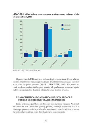 Gráfico 1 – Matrículas e empregos para professores em todos os níveis
de ensino Brasil, 2006




Fonte: MEC/Inep, Censo Escolar; MTE, Rais.




   O percentual do PIB destinado à educação gira em torno de 4% e a relação
entre o investimento na educação básica e o investimento na educação superior
é de cerca de quatro para um (BRASIL. MEC/CNE, 2007). Mas, como se
verá no decorrer do trabalho, para atender adequadamente as demandas do
setor, e em especial as da escola básica, há ainda muito a avançar.


    2.	CArACterístICAs	DeMOgráfICAs,	De	esCOLArIDADe	e		 	
    				POsIçãO	sOCIOeCOnôMICA	DOs	PrOfessOres
   Para a análise do perfil dos professores recorremos à Pesquisa Nacional
de Amostra por Domicílios (Pnad), porque, como já assinalado, esta é a
fonte que permite maior aproximação ao número exato de sujeitos, embora
também ofereça algum risco de inflacionar o seu montante.


                                             20
 