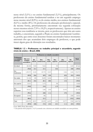nesse nível (3,1%) e no ensino fundamental (3,1%), principalmente. Os
professores do ensino fundamental tendem a ter um segundo emprego
nesse mesmo nível (8,9%); os do ensino médio, nos ensinos fundamental
(8,1%) e médio (8%). Os professores da educação profissional e especial,
da mesma forma, prioritariamente encontram sua segunda colocação
nesses mesmos níveis (7,9% e 10,2%, respectivamente). Apenas no ensino
superior essa tendência se inverte, pois os professores que têm um outro
trabalho, o encontram, segundo a Pnad, no ensino fundamental. Lembre-
se, porém, que entre esses docentes foram encontrados baixos montantes
amostrais dos que acumulam dois empregos de professor, o que pode
trazer algum grau de distorção nos resultados.

TaBEla 1.2 – Professores no trabalho principal e secundário, segundo
níveis de ensino – Brasil, 2006
                                         Professores no trabalho secundário
Professores
no trabalho      Não tem                                                                                        Total
                                 Ed.        Ens.           Ens.          Ens.         Ens.           Ed.
principal         trabalho
                               infantil fundamental       médio        superior    profissional    especial
                secundário*

ed.	infantil         285.498     9.583           9.632                      478                       2.435     307.626

                      (92,8)     (3,1)            (3,1)                    (0,2)                       (0,8)     (100,0)
ens.	
                   1.492.573    10.436         150.739     33.635                         8.364       4.626    1.700.373
fundamental
                      (87,8)     (0,)            (8,9)        (2,0)                       (0,)       (0,3)     (100,0)

ens.	médio           311.254      898           30.895     30.368                         5.672                 379.087

                      (82,1)     (0,2)            (8,1)        (8,0)                       (1,)                 (100,0)

ens.	superior         32.511                     1.175                      596                                  34.282

                      (94,8)                      (3,4)                    (1,7)                                 (100,0)
ens.	
                     190.417                     1.608         2.392                     16.741                 211.158
profissional
                      (90,2)                      (0,8)        (1,1)                       (7,9)                 (100,0)

ed.	especial          24.448                       886                                                2.882      28.216

                      (8,)                      (3,1)                                               (10,2)     (100,0)

total              2.336.701    20.917         194.935     66.395          1.074         30.777       9.943    2.660.724

                      (87,8)     (0,8)            (7,3)        (2,)       (0,1)           (1,1)       (0,4)     (100,0)
Fonte: IBGE-Pnad, Microdados.
* Uma parcela muito pequena (~6,1%) acumula com a docência um trabalho secundário em outra profissão.




                                                          22
 