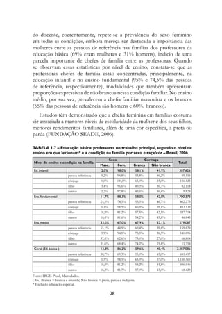 do docente, coerentemente, repete-se a prevalência do sexo feminino
em todas as condições, embora mereça ser destacada a importância das
mulheres entre as pessoas de referência nas famílias dos professores da
educação básica (69% eram mulheres e 31% homens), indício de uma
parcela importante de chefes de família entre as professoras. Quando
se observam essas estatísticas por nível de ensino, constata-se que as
professoras chefes de família estão concentradas, principalmente, na
educação infantil e no ensino fundamental (95% e 74,5% das pessoas
de referência, respectivamente), modalidades que também apresentam
proporções expressivas de não brancos nessa condição familiar. No ensino
médio, por sua vez, prevalecem a chefia familiar masculina e os brancos
(55% das pessoas de referência são homens e 60%, brancos).
    Estudos têm demonstrado que a chefia feminina em famílias costuma
vir associada a menores níveis de escolaridade da mulher e dos seus filhos,
menores rendimentos familiares, além de uma cor específica, a preta ou
parda (FUNDAÇÃO SEADE, 2006).

Tabela 1.7 – Educação básica: professores no trabalho principal, segundo o nível de
ensino em que lecionam* e a condição na família por sexo e raça/cor – Brasil, 2006
                                                     Sexo                        cor/raça
Nível de ensino e condição na família                                                             Total
                                              Masc.         fem.     Branca          Não branca
ed.	infantil                                  2,0%          98,0%        8,1%          41,9%      307.2
                        pessoa referência     5,2%          94,8%        53,8%          46,2%       59.555
                        cônjuge               0,0%         100,0%        65,0%          35,0%       156.125
                        filho                 3,4%          96,6%        49,3%          50,7%        82.118
                        outros                2,2%          97,8%        49,6%          50,4%         9.828
ens.	fundamental                              11,7%         88,3%        8,0%          42,0%     1.700.373
                        pessoa referência     25,5%         74,5%        53,3%          46,7%       462.273
                        cônjuge               1,1%          98,9%        60,9%          39,1%       853.539
                        filho                 18,8%         81,2%        57,5%          42,5%       337.718
                        outros                18,4%         81,6%        54,2%          45,8%        46.843
ens.	médio                                    33,0%         7,0%        7,9%          32,1%      379.087
                        pessoa referência     55,1%         44,9%        60,4%          39,6%      159.629
                        cônjuge               5,9%          94,1%        73,5%          26,5%       140.896
                        filho                 37,4%         62,6%        73,0%          27,0%        66.804
                        outros                31,6%         68,4%        74,2%          25,8%        11.758
geral	(ed.	básica	)                           13,8%         8,2%        9,%          40,4%     2.387.08
                        pessoa referência     30,7%         69,3%        55,0%          45,0%       681.457
                        cônjuge               1,5%          98,5%        63,0%          37,0%     1.150.560
                        filho                 18,8%         81,2%        58,2%          41,8%       486.640
                        outros                18,3%         81,7%        57,0%          43,0%        68.429
Fonte: IBGE-Pnad, Microdados.
Obs.: Branca = branca e amarela; Não branca = preta, parda e indígena.
* Excluído educação especial.

                                                      28
 