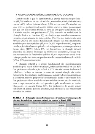 3.		ALguMAs	CArACterístICAs	DO	trABALhO	DOCente
   Corroborando o que foi demonstrado, a grande maioria dos professo-
res (81,7%) declarou ter um só trabalho, o trabalho principal de docente;
outros 16,8% tinham dois trabalhos e 1,5%, três ou mais. Por nível de en-
sino, entre os professores de ensino médio aparece a maior porcentagem
dos que têm dois ou mais trabalhos, cerca de um quarto deles (tabela 1.8).
A maioria absoluta dos professores (97,7%), em todas as modalidades da
educação básica, se vinculava à(s) escola(s) em que trabalhava como em-
pregado, principalmente do setor público (79,1%), mas também do setor
privado (20,9%). Os ensinos fundamental e médio são, majoritariamente,
atendidos pelo setor público (83,8% e 76,1% respectivamente), enquanto
na educação infantil o setor privado está mais presente, em comparação aos
demais níveis (42,9%) (tabela 1.9). Em decorrência, na educação infantil,
encontrou-se a menor proporção de professores estatutários, ou seja, regi-
dos pelo estatuto do funcionário público: 59,4%, ao passo que esse é o vín-
culo que predomina entre os professores do ensino fundamental e médio
(67% e 80%, respectivamente).
   A educação infantil e o ensino fundamental são majoritariamente
atendidos pelo poder público municipal, esfera administrativa em que 86%
dos professores da educação infantil e 61% dos do ensino fundamental
trabalham. Embora o intenso processo de municipalização do ensino
fundamental desencadeado na última década tenha levado as municipalidades
a assumirem maiores proporções de matrículas, ainda se encontram 37%
dos professores desse nível de ensino trabalhando em escolas estaduais,
uma vez que os estados são corresponsáveis pelo atendimento ao ensino
obrigatório. Da mesma forma, 83% dos professores do ensino médio
trabalham em escolas públicas estaduais, cuja atribuição é a de ministrarem
esse nível de ensino.

Tabela 1.8 – Educação básica: Professores no trabalho principal, segundo
número de trabalhos semanais e níveis de ensino* – Brasil, 2006




                                    29
 