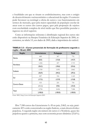 e localidades em que se situam os estabelecimentos, mas com o estágio
de desenvolvimento socioeconômico e educacional da região. O contexto
pode favorecer ou restringir a oferta de cursos e seu funcionamento em
termos de mercado, quer pela maior capacidade da população escolar de
arcar com os custos dos cursos pagos, quer pela proporção de sujeitos
com escolaridade completa de nível médio que lhes possibilite postular o
ingresso no nível superior.
   Como as informações referentes à distribuição regional dos cursos não
estão disponíveis na Sinopse Estatística da Educação Superior de 2006, re-
corremos, na tabela 3.5, aos dados de 2005, dada a importância da variável.


Tabela 3.5 – cursos presenciais de formação de professores segundo a
região – Brasil, 2005
          região                 licenciaturas       Pedagogia   Total
                                        409             367       776
norte
                                       (8,)           (1,0)    (10,7)
                                       1.256            457      1.713
nordeste
                                      (2,2)           (18,)    (23,)
                                       1.769           1.093     2.862
sudeste
                                      (3,9)           (44,)    (39,)
                                        827             316      1.143
sul
                                      (17,3)           (12,9)    (1,8)
                                        533             221       754
Centro-Oeste
                                      (11,1)           (9,0)     (10,4)
                                       4.794           2.454     7.248
total
                                      (100,0)         (100,0)    (100,0)
Fonte: MEC/Inep, Censo da Educação Superior 2005.




  Dos 7.248 cursos das Licenciaturas I e II no país, 2.862, ou seja, prati-
camente 40% estão concentrados na região Sudeste, a mais desenvolvida e
populosa. A segunda região em número de cursos é o Nordeste, quase tão
populosa quanto a primeira, mas com economia pouco dinâmica (23,6%);


                                                3
 