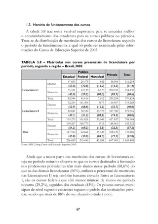 1.3.		horário	de	funcionamento	dos	cursos	
   A tabela 3.8 traz outra variável importante para se entender melhor
o encaminhamento dos estudantes para os cursos públicos ou privados.
Trata-se da distribuição de matrículas dos cursos de licenciatura segundo
o período de funcionamento, a qual só pode ser examinada pelas infor-
mações do Censo da Educação Superior de 2005.


Tabela 3.8 – Matrículas nos cursos presenciais de licenciatura por
período, segundo a região – Brasil, 2005
                                                    Público
                                                                       Privado    Total
                                    Estadual federal Municipal
                                        47.033       29.475      842     38.904     116.254
                       Diurno
                                        (7,0)       (70,8)   (12,0)     (1,3)      (31,4)
Licenciatura	I                          35.511       12.139    6.170    200.350     254.170
                       Noturno
                                        (43,0)       (29,2)   (88,0)     (83,7)      (8,)
                       Total            82.544       41.614    7.012    239.254     370.424
                                        92.234      111.304    5673     110.057     319.268
                       Diurno
                                        (2,9)       (8,8)   (1,2)     (2,7)      (40,0)
Licenciatura	II                         82.041       50.522   29.373    317.780     479.716
                       Noturno
                                        (47,1)       (31,2)   (83,8)     (74,3)      (0,0)
                       Total           174.275      161.826   35.046    427.837     798.984
                                       139.267      140.779    6515     148.961     435.522
                       Diurno
                                        (4,2)       (9,2)   (1,)     (22,3)      (37,2)
total                                  117.552       62.661   35.543    518.130     733.886
                       Noturno
                                        (4,8)       (30,8)   (84,)     (77,7)      (2,8)
                       Total           256.819      203.440   42.058    667.091   1.169.408
Fonte: MEC/Inep, Censo da Educação Superior 2005.



    Ainda que a maior parte das matrículas dos cursos de licenciatura es-
teja no período noturno, observa-se que os cursos destinados à formação
dos professores polivalentes têm mais alunos nesse período (68,6%) do
que os das demais licenciaturas (60%), embora o percentual de matrículas
nas Licenciaturas II seja também bastante elevado. Entre as Licenciaturas
I, são os cursos federais que têm menor número de alunos no período
noturno (29,2%), seguidos dos estaduais (43%). Os poucos cursos muni-
cipais de nível superior existentes seguem o padrão das instituições priva-
das, sendo que mais de 88% do seu alunado estuda à noite.


                                                 7
 