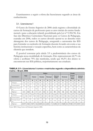 Examinaremos a seguir a oferta das licenciaturas segundo as áreas de
                conhecimento.

                       2.1.		Licenciaturas	I	
                    O Censo do Ensino Superior de 2006 ainda registra a diversidade de
                cursos de formação de professores para os anos iniciais do ensino funda-
                mental e para a educação infantil, possibilitada pela Lei nº 9.394/96. Em
                face das Diretrizes Curriculares Nacionais para os Cursos de Pedagogia,
                exaradas em 2006, todos os cursos deverão ajustar-se ao desenho mais
                abrangente dos cursos de Pedagogia, assegurada a autonomia das IES
                para formular os currículos de formação docente levando em conta a sua
                história institucional e vocação específica, bem como as características da
                clientela que atendem.
                   É possível constatar pela tabela 3.9 a predominância dos cursos de
                Pedagogia nessa modalidade de formação. Eles representavam 64,7% da
                oferta e acolhiam 79% das matrículas, sendo que 44,5% dos alunos se
                encontravam nas IES públicas, majoritariamente nas estaduais.


Tabela 3.9 – licenciaturas i: cursos e matrículas segundo a dependência adminis-
trativa – Brasil, 2006
                                                                               Público                                                  Privado

                                       Total                                                                                           comun./
                                                                                                      Subtotal                                          Subtotal
            licenciatura i                              federal        Estadual       Municipal                       Particular       confes./
                                                                                                      Público                                           Privado
                                                                                                                                        filantr.
                                  N             %       N       %       N       %      N      %       N        %       N        %       N       %       N        %
            Pedagogia            1.562         64,7    164     10,5    495     31,7    36     2,3    695      44,5    491      31,4    376     24,1    867      55,5

            Normal superior      798           33,0     5      0,6     162     20,3    16     2,0    183      22,9    269      33,7    346     43,4    615      77,1
Curso




            Formação de prof.
                                  55           2,3     17      30,9    14      25,5      0    0,0     31      56,4     8       14,5    16      29,1     24      43,6
            de...

            total	Lic.	I	        2.41     100,0       18     7,7     71     27,8    2     2,2    909      37,    78      31,8    738     30,    1.0    2,4

            Pedagogia           281.172        79,0   36.892   13,1   63.867   22,7   5.327   1,9   106.086   37,7   104.566   37,2   70.520   25,1   175.086   62,3

            Normal superior     70.025         19,7    167     0,2    17.464   24,9   693     1,0   18.324    26,2   24.458    34,9   27.243   38,9   51.701    73,8
Matrícula




            Formação de prof.
                                 4.780         1,3     818     17,1   1.678    35,1      0    0,0    2.496    52,2    664      13,9   1.620    33,9    2.284    47,8
            de...

            total	Lic.	I        3.977    100,0      37.877   10,   83.009   23,3   .020   1,7   12.90   3,7   129.88   3,4   99.383   27,9   229.071   4,3

Fonte: MEC/Inep, Censo da Educação Superior 2006.




                                                                                      70
 