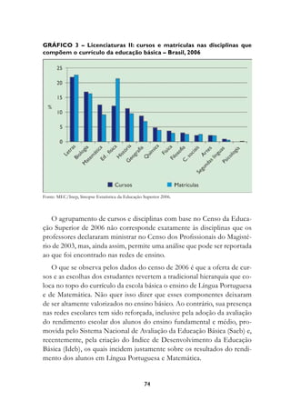 Gráfico 3 – licenciaturas ii: cursos e matrículas nas disciplinas que
compõem o currículo da educação básica – Brasil, 2006




Fonte: MEC/Inep, Sinopse Estatística da Educação Superior 2006.



   O agrupamento de cursos e disciplinas com base no Censo da Educa-
ção Superior de 2006 não corresponde exatamente às disciplinas que os
professores declararam ministrar no Censo dos Profissionais do Magisté-
rio de 2003, mas, ainda assim, permite uma análise que pode ser reportada
ao que foi encontrado nas redes de ensino.
   O que se observa pelos dados do censo de 2006 é que a oferta de cur-
sos e as escolhas dos estudantes revertem a tradicional hierarquia que co-
loca no topo do currículo da escola básica o ensino de Língua Portuguesa
e de Matemática. Não quer isso dizer que esses componentes deixaram
de ser altamente valorizados no ensino básico. Ao contrário, sua presença
nas redes escolares tem sido reforçada, inclusive pela adoção da avaliação
do rendimento escolar dos alunos do ensino fundamental e médio, pro-
movida pelo Sistema Nacional de Avaliação da Educação Básica (Saeb) e,
recentemente, pela criação do Índice de Desenvolvimento da Educação
Básica (Ideb), os quais incidem justamente sobre os resultados do rendi-
mento dos alunos em Língua Portuguesa e Matemática.


                                                 74
 