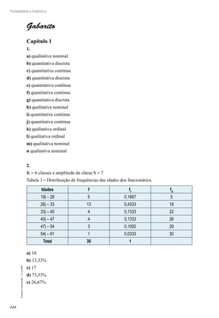 122
Probabilidade e Estatística
Proibida
a
reprodução
–
©
UniSEB
Gabarito
Capítulo 1
1.
a) qualitativa nominal
b) quantitativa discreta
c) quantitativa contínua
d) quantitativa discreta
e) quantitativa contínua
f) quantitativa contínua
g) quantitativa discreta
h) qualitativa nominal
i) quantitativa contínua
j) quantitativa contínua
k) qualitativa ordinal
l) qualitativa ordinal
m) qualitativa nominal
n qualitativa nominal
2.
K ≈ 6 classes e amplitude da classe h ≈ 7
Tabela 1 – Distribuição de frequências das idades dos funcionários.
Idades f fr fa
19| – 26 5 0,1667 5
26| – 33 13 0,4333 18
33| – 40 4 0,1333 22
40| – 47 4 0,1333 26
47| – 54 3 0,1000 29
54| – 61 1 0,0333 30
Total 30 1
a) 18
b) 13,33%
c) 17
d) 73,33%
e) 26,67%
 
