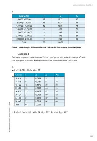 125
Variáveis aleatórias – Capítulo 5
EAD-15-Probabilidade
e
Estatística
–
Proibida
a
reprodução
–
©
UniSEB
f)
Salário (R$) f fr fa
500,00| – 800,00 17 19,77 17
800,00| – 1.100,00 45 52,33 62
1.100,00| – 1.400,00 12 13,95 74
1.400,00| – 1.700,00 4 4,65 78
1.700,00| – 2.100,00 3 3,49 81
2.100,00| – 2.400,00 3 3,49 84
2.400,00| –2.700,00 2 2,33 86
Total 86 100,00
Tabela 1 – Distribuição de frequências dos salários dos funcionários de uma empresa.
Capítulo 2
Antes das respostas, gostaríamos de deixar claro que as interpretações das questões fi-
cam a cargo do estudante. Se ocorrerem dúvidas, entrar em contato com o tutor.
1.
a) x ≅ 23,1, Md = 22,5 e Mo = 22
b)
Classes f fr fa Pm
10├ 14 3 0,0469 3 12
14├ 18 5 0,0781 8 16
18├ 22 12 0,1875 20 20
22├ 26 25 0,3906 45 24
26├ 30 12 0,1875 57 28
30├ 34 3 0,0469 60 32
34├ 38 2 0,0313 62 36
38├ 42 2 0,0313 64 40
Total 64 1,0000
c) x ≅ 24,6 Md ≅ 23,9 Md = 24 Q1 = 20,7 D1 ≅ 26 P99 = 40,7
 