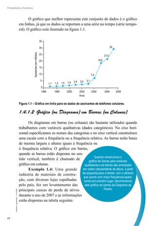18
Probabilidade e Estatística
Proibida
a
reprodução
–
©
UniSEB
O gráfico que melhor representa este conjunto de dados é o gráfico
em linhas, já que os dados se reportam a uma série no tempo (série tempo-
ral). O gráfico está ilustrado na figura 1.1.
35 –
30 –
25 –
20 –
15 –
10 –
5 –
0
1996 1998 2000 2002 2004 2006 2008
Assistentes
(em
milhões)
1,1 1,3 1,5 1,9 2,4 2,6 3,1
7,4
18,6
21,5
29
Anos
Figura 1.1 – Gráfico em linha para os dados de assinantes de telefones celulares.
1.4.1.2 Gráfico (ou Diagrama) em Barras (ou Colunas)
Os diagramas em barras (ou colunas) são bastante utilizados quando
trabalhamos com variáveis qualitativas (dados categóricos). No eixo hori-
zontal especificamos os nomes das categorias e no eixo vertical construímos
uma escala com a frequência ou a frequência relativa. As barras terão bases
de mesma largura e alturas iguais à frequência ou
à frequência relativa. O gráfico em barras,
quando as barras estão dispostas no sen-
tido vertical, também é chamado de
gráfico em colunas.
Exemplo 1.4: Uma grande
indústria de materiais de constru-
ção, com diversas lojas espalhadas
pelo país, fez um levantamento das
principais causas de perda de ativos
durante o ano de 2007 e as informações
estão dispostas na tabela seguinte.
Quando construímos o
gráfico de barras para variáveis
qualitativas e as barras são arranjadas
em ordem descendente de altura, a partir
da esquerda para a direita, com o atributo
que ocorre com maior frequência apare-
cendo em primeiro lugar, denominamos
este gráfico de barras de Diagrama de
Pareto.
 