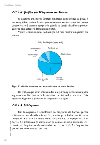 20
Probabilidade e Estatística
Proibida
a
reprodução
–
©
UniSEB
1.4.1.3  Gráfico (ou Diagrama) em Setores
O diagrama em setores, também conhecido como gráfico de pizza, é
um dos gráficos mais utilizados para representar variáveis qualitativas (ou
categóricas) e é bastante apropriado quando se deseja visualizar a propor-
ção que cada categoria representa do total.
Vamos utilizar os dados do Exemplo 1.4 para mostrar um gráfico em
setores.
Valor Perdido (milhões de reais)
Perda de estoque
8%
Assaltos às lojas
10%
Fraudes nas vendas
29%
Roubos de
Funcionários
21%
Atendimento ruim
Má administração
Figura 1.3 – Gráfico em setores para a variável Causas de perdas de ativos.
Os gráficos que serão apresentados a seguir são gráficos construídos
segundo uma distribuição de frequências com intervalos de classes. São
eles: o histograma, o polígono de frequências e a ogiva.
1.4.1.4  Histograma
Um histograma é semelhante ao diagrama de barras, porém
refere-se a uma distribuição de frequências para dados quantitativos
contínuos. Por isso, apresenta uma diferença: não há espaços entre as
barras. Os intervalos de classes são colocados no eixo horizontal en-
quanto as frequências são colocadas no eixo vertical. As frequências
podem ser absolutas ou relativas.
 