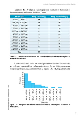21
Introdução à Estatística: Análise exploratória de dados – Capítulo 1
EAD-15-Probabilidade
e
Estatística
–
Proibida
a
reprodução
–
©
UniSEB
Exemplo 1.5: A tabela a seguir apresenta o salário de funcionários
de uma empresa no interior de Minas Gerais.
Salário (R$) Freq. Absoluta (f) Freq. Acumulada (fa)
400,00 |— 800,00 38 38
800,00 |—1.200,00 18 56
1.200,00 |— 1.600,00 12 68
1.600,00 |— 2.000,00 8 76
2.000,00 |— 2400,00 8 84
2.400,00 |— 2.800,00 5 89
2.800,00 |— 3.200,00 3 92
3.200,00 |— 3.600,00 0 92
3.600,00 |— 4.000,00 2 94
4.000,00 |— 4.400,00 0 94
4.400,00 |— 4.800,00 1 95
Total 95
Tabela 1.6 – Distribuição de frequências dos salários dos funcionários de uma empresa no
interior de Minas Gerais.
Como os dados da tabela 1.6 estão apresentados em intervalos de clas-
ses podemos representá-los graficamente através de um histograma ou do
polígono de frequências, como mostram as figuras 1.4 e 1.5, respectivamente.
40 –
35 –
30 –
25 –
20 –
15 –
10 –
5 –
0 –
400,00
|
–
800,00
800,00
|
–
1200,00
1200,00
|
–
1600,00
1600,00
|
–
2000,00
2000,00
|
–
2400,00
2400,00
|
–
2800,00
2800,00
|
–
3200,00
3200,00
|
–
3600,00
3600,00
|
–
4000,00
4000,00
|
–
4400,00
4400,00
|
–
4800,00
Salário (R$)
Frequência
Figura 1.4 – Histograma dos salários dos funcionários de uma empresa no interior de
Minas Gerais.
 