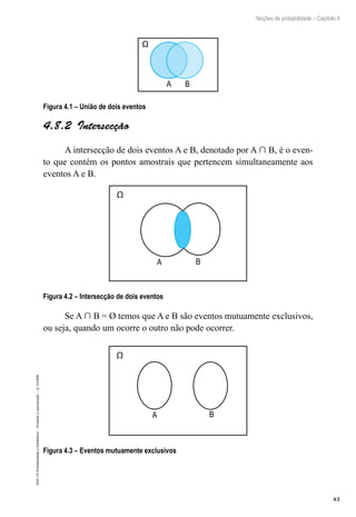 85
Noções de probabilidade – Capítulo 4
EAD-15-Probabilidade
e
Estatística
–
Proibida
a
reprodução
–
©
UniSEB
A B
Ω
Figura 4.1 – União de dois eventos
4.8.2 Intersecção
A intersecção de dois eventos A e B, denotado por A  B, é o even-
to que contém os pontos amostrais que pertencem simultaneamente aos
eventos A e B.
Ω
A B
Figura 4.2 – Intersecção de dois eventos
Se A  B = Ø temos que A e B são eventos mutuamente exclusivos,
ou seja, quando um ocorre o outro não pode ocorrer.
Ω
A B
Figura 4.3 – Eventos mutuamente exclusivos
 