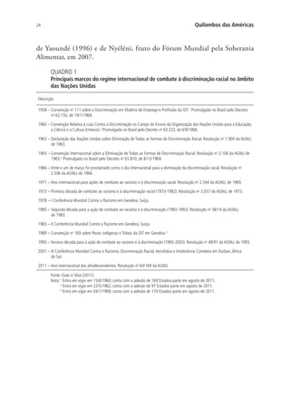 24 Quilombos das Américas
de Yaoundé (1996) e de Nyéléni, fruto do Fórum Mundial pela Soberania
Alimentar, em 2007.
QUADRO 1
Principais marcos do regime internacional de combate à discriminação racial no âmbito
das Nações Unidas
Descrição
1958 – Convenção no
111 sobre a Discriminação em Matéria de Emprego e Profissão da OIT.1
Promulgada no Brasil pelo Decreto
no
62.150, de 19/1/1968.
1960 – Convenção Relativa à Luta Contra a Discriminação no Campo do Ensino da Organização das Nações Unidas para a Educação,
a Ciência e a Cultura (Unesco).2
Promulgada no Brasil pelo Decreto no
63.223, de 6/9/1968.
1963 – Declaração das Nações Unidas sobre Eliminação de Todas as Formas de Discriminação Racial. Resolução no
1.904 da AGNU,
de 1963.
1965 – Convenção Internacional sobre a Eliminação de Todas as Formas de Discriminação Racial. Resolução no
2.106 da AGNU de
1965.3
Promulgada no Brasil pelo Decreto no
65.810, de 8/12/1969.
1966 – Vinte e um de março foi proclamado como o dia internacional para a eliminação da discriminação racial. Resolução no
2.506 da AGNU, de 1966.
1971 – Ano internacional para ações de combate ao racismo e à discriminação racial. Resolução no
2.544 da AGNU, de 1969.
1973 – Primeira década de combate ao racismo e à discriminação racial (1973-1982). Resolução no
3.057 da AGNU, de 1973.
1978 – I Conferência Mundial Contra o Racismo em Genebra, Suíça.
1983 – Segunda década para a ação de combate ao racismo e à discriminação (1983-1992). Resolução no
38/14 da AGNU,
de 1983.
1983 – II Conferência Mundial Contra o Racismo em Genebra, Suíça.
1989 – Convenção no
169 sobre Povos Indígenas e Tribais da OIT em Genebra.4
1993 – Terceira década para a ação de combate ao racismo e à discriminação (1993-2003). Resolução no
48/91 da AGNU, de 1993.
2001 – III Conferência Mundial Contra o Racismo, Discriminação Racial, Xenofobia e Intolerância Correlata em Durban,África
do Sul.
2011 – Ano internacional dos afrodescendentes. Resolução no
64/169 da AGNU.
Fonte: Goes e Silva (2011).
Nota:1
Entra em vigor em 15/6/1960; conta com a adesão de 169 Estados-parte em agosto de 2011.
2
Entra em vigor em 22/5/1962; conta com a adesão de 97 Estados-parte em agosto de 2011.
3
Entra em vigor em 04/1/1969; conta com a adesão de 174 Estados-parte em agosto de 2011.
 