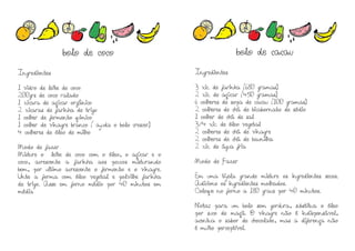 Ingredientes
1 vidro de leite de coco
200grs de coco ralado
1 xicara de açúcar orgânico
2 xicaras de farinha de trigo
1 colher de fermento quimico
1 colher de vinagre branco ( ajuda o bolo crescer)
4 colheres de óleo de milho
Modo de fazer
Misture o leite de coco com o óleo, o açúcar e o
coco, acrescente a farinha aos poucos misturando
bem, por ultimo acrescente o fermento e o vinagre.
Unte a forma com óleo vegetal e polvilhe farinha
de trigo. Asse em forno médio por 40 minutos em
média
Ingredientes
3 xic. de farinha (680 gramas)
2 xic. de açúcar (450 gramas)
6 colheres de sopa de cacau (100 gramas)
2 colheres de chá de bicabornato de sódio
1 colher de chá de sal
3/4 xic. de óleo vegetal
2 colheres de chá de vinagre
2 colheres de chá de baunilha
2 xic. de água fria
Modo de Fazer
Em uma tijela grande misture os ingredientes secos.
Adicione os ingredientes molhados.
Coloque no forno a 180 graus por 40 minutos.
Nota: para um bolo sem gordura, substitua o óleo
por suco de maçã. O vinagre não é indispensável,
acentua o sabor de chocolate, mas a diferença não
é muito perceptível.
bolo de coco bolo de cacau
 
