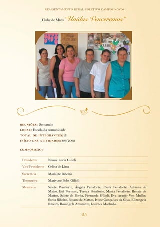 reassentamento rural coletivo campos novos

              Clube de Mães    “Unidas Venceremos”




reuniões :  Semanais
local : Escola da comunidade
total de integ rantes : 21
início das atividades : 08/2002


composição :


 Presidente         Neusa Lucia Gilioli
 Vice Presidente    Celina de Lima

 Secretária         Marizete Ribeiro
 Tesoureira         Marivone Polo Gilioli
 Membros            Salete Penaforte, Ângela Penaforte, Paula Penaforte, Adriana de
                    Matos, Ení Formaio, Tereza Penaforte, Marta Penaforte, Renata de
                    Mattos, Salete de Borba, Fernanda Gilioli, Eva Araújo Von Muller,
                    Sonia Ribeiro, Rosane de Mattos, Ivone Gonçalves da Silva, Elizangela
                    Ribeiro, Rosangela Amarante, Lourdes Machado.


                                            25
 