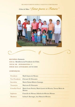 reassentamento rural coletivo curitibanos

               Clube de Mães   “Lutar para o Futuro”




reuniões :   Semanais
local :   Residência da Presidente do Clube.
total     de integ rantes : 11
início    das atividades : 26/04/2006


composição :


 Presidente         Marli Soares de Moraes
 Vice Presidente    Cleivanir B. Pelozzatto
 Secretária         Maria Fátima Ribeiro Camargo
 Tesoureira         Marivone B. Pelozzatto
 Conselho Fiscal    Maria Ivone Pereira, Maria Leonir de Oliveira, Tereza Meira de
                    Moraes
 Suplentes          Franciele de Moraes, Sidinéia de Oliveira Moraes.
 Membros            Izelma S. Burnagui, Ana Maria de Oliveira

                                              29
 