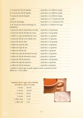 1/2 xícara de chá de líquido            equivale a 10 colheres (sopa)
2/3 xícara de chá de líquido            equivale a 12 colheres (sopa)
¾ xícara de chá de líquido              equivale a 15 colheres (sopa)
1 quilo                                 equivale a 5 e ¾ xícaras de chá
250 g de manteiga                       equivale a 1 e ¼ xícara de chá
¼ de xícara de chá de manteiga ou       equivale a 4 colheres de sopa
margarina
1 xícara de chá de amendoim torrado     equivale a 140 gramas
1 xícara de chá de farinha de rosca     equivale a 150 gramas
1 colher se sopa de farinha de rosca    equivale a 11 gramas
1 xícara de chá de coco ralado seco     equivale a 75 gramas
1 xícara de chá de óleo                 equivale a 170 gramas
1 colher de sopa de óleo                equivale a 10 gramas
1 colher de sopa de sal                 equivale a 13 gramas
1 colher de chá de sal                  equivale a 5 gramas
1 colher de sopa de fermento em pó      equivale a 12 gramas
1 colher de chá de fermento em pó       equivale a 5 gramas
1 xícara de chá de maizena              equivale a 120 gramas
1 colher de sopa de maizena             equivale a 8 gramas
1 colher de chá de maizena              equivale a 2 gramas
1 pitada é o tanto que se pode segurar entre as pontas de dois
dedos ou 1/8 de colher




 Líquidos (leite, água, óleo, bebidas
     alcoólicas, café, etc.) (ml)
            1 xícara     240 ml
           ½ xícara      120 ml
          1/3 xícara     80 ml
           ¼ xícara      60 ml
    1 colher sopa        15 ml
      1 colher chá       5 ml




                                        55
 