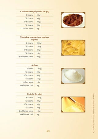 56
Chocolate em pó (cacau em pó)
1 xícara 90 g
½ xícara 45 g
1/3 xícara 30 g
¼ xícara 20 g
1 colher sopa 6 g
Manteiga (margarina e gordura
vegetal)
1 xícara 200 g
½ xícara 100g
1/3 xícara 65 g
¼ xícara 16g
1 colher de sopa 20 g
Açúcar
1 Xícara 180 g
½ xícara 90 g
1/3 xícara 60 g
¼ xícara 45 g
1 colher sopa 12 g
1 colher de chá 4 g
Farinha de trigo
1 xícara 120 g
½ xícara 60 g
1/3 xícara 40 g
¼ xícara 30g
1 colher de sopa 10 g
1 colher de chá 3 g
atradiçãoculináriadascomunidadesrurais
 