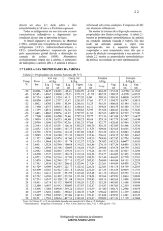 2-2


devem ser altas; (3) Ação sobre o óleo                               inflamável sob certas condições. Compostos de HC
(missibilidade); (4) Custo e a Preferência pessoal.                  são altamente inflamáveis
    Todos os refrigerantes em uso têm uma ou mais                      Na analise de sitemas de refrigeração usamos as
características indesejáveis e, dependendo das                       propriedades dos fluidos refrigerantes A tabela 2.1
condições de uso este se aproxima do ideal.                          mostra as propriedades termodinâmicas da amônia
     O Brasil signatário do protocolo de Montreal                    na condição saturada (líquida e vapor). Ela não
(1986) , cumpre um cronograma de eliminação dos                      pode ser aplicada quando o vapor está
refrigerantes HCFCs (hidroclorofluorcarbono) e                       superaquecido, isto é, aquecida depois de
CFCs (clorofluorcarbono) responsáveis parciais                       evaporação a uma temperatura mais alto que o
pelo aquecimento global devido a destruição da                       ponto de ebulição correspondente a sua pressão. A
camada       de    ozônio     (ODP).     Alternativas                tabela 2.2 mostra as propriedades termodinâmicas
ecologicamente limpas são a amônia e compostos                       da amônia na condição de vapor superaquecido
de hidrogênio e carbono (HC). A amônia é tóxica e

2.7 TABELA DAS PROPRIEDADES DA AMÔNIA

   Tabela 2.1 Propriedades da Amônia Saturada (R 717)
                         Vol. esp.        Energ. int.                            Entalpia                  Entropia
   Temp. Press             m³/kg            kJ/kg                                 kJ/kg                     kJ/kg.K
     ºC       bar     Líq.      Vap.   Líq.      Vapor                Líq.                   Vap.        Líq.     Vap.
                                                                                 Evap.
                       sat       sat    sat        sat                 sat                    sat        sat.      sat.
    -50     0,4086 1,4245 2,6265 -43,94 1264,99                      -43,88     1416,20     1372,32    -0,1922 6,1543
    -45     0,5453 1,4367 2,0060 -22,03 1271,19                      -21,95     1402,52     1380,57    -0,0951 6,0523
    -40     0,7174 1,4493 1,5524 -0,10         1277,20               0,00       1388,56     1388,56    0,0000 6,9557
    -36     0,8850 1,4597 1,2757 17,47         1281,87               17,60      1377,17     1394,77    0,0747 5,8819
    -32     1,0832 1,4703 1,0561 35,09         1286,41               35,25      1365,55     1400,81    0,1484 5,8111
    -30     1,1950 1,4757 0,9634 43,93         1288,63               44,10      1359,65     1403,75    0,1849 5,7767
    -28     1,3159 1,4812 0,8803 52,78         1290,82               52,97      1353,68     1406,66    0,2212 5,7430
    -26     1,4465 1,4867 0,8056 61,65         1292,97               61,86      1347,65     1409,51    0,2572 5,7100
    -22     1,7390 1,4980 0,6780 79,46         1297,18               79,72      1335,36     1415,08    0,3287 5,6457
    -20     1,9019 1,5038 0,6233 88,40         1299,23               88,68      1329,10     1417,79    0,3642 5,6144
    -18     2,0769 1,5096 0,5739 97,36         1301,25               97,68      1322,77     1420,45    0,3994 5,5837
    -16     2,2644 1,5155 0,5291 106,36 1303,23                      106,70     1316,35     1423,05    0,4346 5,5536
    -14     2,4652 1,5215 0,4885 115,37 1305,17                      115,75     1309,86     1425,61    0,4695 5,5239
    -12     2,6798 1,5276 0,4516 124,42 1307,08                      124,83     1303,28     1428,11    0,5043 5,4948
    -10     2,9089 1,5338 0,4180 133,50 1308,95                      133,94     1296,61     1430,55    0,5389 5,4662
      -8    3,1532 1,5400 0,3874 142,60 1310,78                      143,09     1289,86     1432,95    0,5734 5,4380
      -6    3,4134 1,5464 0,3595 151,74 1312,57                      152,26     1283,02     1435,28    0,6077 5,4103
      -4    3,6901 1,5528 0,3340 160,88 1314,32                      161,46     1276,10     1437,56    0,6418 5,3831
     -2     3,9842 1,5594 0,3106 170,07 1316,04                      170,69     1269,08     1439,78    0,6759 5,3562
       0    4,2962 1,5660 0,2892 179,29 1317,71                      179,96     1261,97     1441,94    0,7097 5,3298
       2    4,6270 1,5727 0,2695 188,53 1319,34                      189,26     1254,77     1444,03    0,7435 5,3038
       4    4,9773 1,5796 0,2514 197,80 1320,92                      198,59     1247,48     1446,07    0,7770 5,2781
       6    5,3479 1,5866 0,2348 207,10 1322,47                      207,95     1240,09     1448,04    0,8105 5,2529
       8    5,7395 1,5936 0,2195 216,42 1323,96                      217,34     1232,61     1449,94    0,8438 5,2279
     10     6,1529 1,6008 0,2054 225,77 1325,42                      226,75     1225,03     1451,78    0,8769 5,2033
     12     6,5890 1,6081 0,1923 235,14 1326,82                      236,20     1217,35     1453,55    0,9099 5,1791
     16     7,5324 1,6231 0,1691 253,95 1329,48                      255,18     1201,70     1456,87    0,9755 5,1314
     20     8,5762 1,6386 0,1492 272,86 1331,94                      274,26     1185,64     1459,90    1,0404 5,0849
     24     9,7274 1,6547 0,1320 291,84 1334,19                      293,45     1169,16     1462,61    1,1048 5,0394
     28     10,993 1,6714 0,1172 310,92 1336,20                      312,75     1152,24     1465,00    1,1686 5,9948
     32     12,380 1,6887 0,1043 330,07 1337,97                      332,17     1134,87     1467,03    1,2319 4,9509
     36     13,896 1,7068 0,0930 349,32 1339,47                      351,69     1117,00     1468,70    1,2946 4,9078
     40     15,549 1,7256 0,0831 368,67 1340,70                      371,35     1098,62     1469,97    1,3569 4,8652
     45     17,819 1,7503 0,0725 393,01 1341,81                      396,13     1074,84     1470,96    1,4341 4,8125
     50     20,331 1,7765 0,0634 417,56 1342,42                      421,17     1050,09     1471,26    1,5109 4,7604
   Fonte: As Tabelas 2.1 e 2.2 são calculadas baseadas nas equações de L. Haar e J.S. Gallagher,
   “Thermodynamic Properties of Ammonia”, J. Phys. Chem. Reference Data, Vol. 7, 1978, pp.635 - 792.




                                         Refrigeração-na indústria de alimentos
                                                Gilberto Arejano Corrêa
 