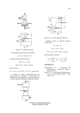 5-8




                                                                 Figura 5.14 - A coluna dupla de retificação

                                                                     Podemos escrever as seguintes equações
                                                                  fundamentais:

                                                                                   m1 = m2 + m3

                                                                                m1x1 = m2x2 + m3x3
            Figura 5.13 Coluna de descarga
                                                                      m1h1 + qg = m2h2 + m3h3 + qanaliz.
   Para qualquer secção transversal da coluna:
                                                                 Destas podemos demonstrar:
               ml - mv = constante = m2
                                                                              qanaliz .                  qg 
de maneira similar podemos mostrar:                                      h3             h1 h1   h2      
                                                                                 
                                                                                 m3                       
                                                                                                            m2 
                   mlxl - mvxv = m2x2                                          x3  x1              x1  x 2

            mlhl - mvhv = m2h2 + qgerador                         REFERÊNCIA.

destas, obtemos:                                                 PHOLMANN, W. - Taschenbuc Für
                                                                    Kältetechniker - Verlag C.F. Müller -
(xv - x2 )/ (xv - xl) ( hv - hl) = (hv - h2) + qgerador/m2          Karlsruhe, 1964.
                                                                 COSTA, E.C. - Física Industrial - Refrigeração -
   A Figura 5.14 mostra esquematicamente uma                        Vol. II - Ed. Meridional EMMA - Porto
coluna dupla de retificação. A coluna dupla de                      Alegre, 1975.
retificação se forma acoplando a coluna de descarga e
a coluna simples de retificação estudada previamente.




                                       Refrigeração-na indústria de alimentos
                                            Gilberto Arejano Corrêa
 