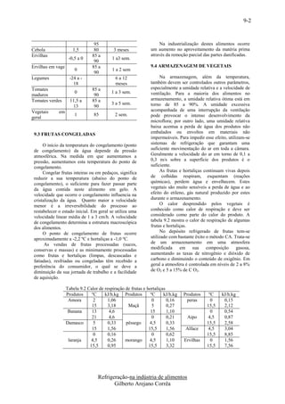 9-2



                                  95                                 Na industrialização destes alimentos ocorre
Cebola                1,5         80        3 meses             um aumento no aproveitamento da matéria prima
Ervilhas                         85 a                           através da remoção parcial das partes danificadas.
                    -0,5 a 0               1 a3 sem.
                                  90
Ervilhas em vage                 85 a                           9.4 ARMAZENAGEM DE VEGETAIS
                       0                   1 a 2 sem
                                  90
Legumes             -24 a -                  6 a 12                  Na armazenagem, além da temperatura,
                      18                     meses              também devem ser controlados outros parâmetros,
Tomates                          85 a                           especialmente a umidade relativa e a velocidade de
                       0                   1 a 3 sem.           ventilação. Para a maioria dos alimentos no
maduros                           90
Tomates verdes       11,5 a      85 a                           armazenamento, a umidade relativa ótima está em
                                           3 a 5 sem.           torno de 85 a 90%. A umidade excessiva
                      13          90
Vegetais      em                                                acompanhada de uma interrupção da ventilação
                       1         85          2 sem.             pode provocar o intenso desenvolvimento da
geral
                                                                microflora; por outro lado, uma umidade relativa
                                                                baixa acentua a perda de água dos produtos não
 9.3 FRUTAS CONGELADAS                                          embalados ou envoltos em materiais não
                                                                impermeáveis. Para impedir esse efeito, utilizam-se
      O inicio da temperatura do congelamento (ponto            sistemas de refrigeração que garantam uma
 de congelamento) da água depende da pressão                    suficiente movimentação do ar em toda a câmara.
 atmosférica. Na medida em que aumentamos a                     Geralmente a velocidade do ar em torno de 0,1 a
 pressão, aumentamos esta temperatura do ponto de               0,3 m/s sobre a superfície dos produtos é o
 congelamento.                                                  suficiente.
      Congelar frutas inteiras ou em pedaços, significa              As frutas e hortaliças continuam vivas depois
 reduzir a sua temperatura (abaixo do ponto de                  de colhidas respiram, esquentam (reações
 congelamento), o suficiente para fazer passar parte            químicas), perdem água e envelhecem. Estes
 da água contida neste alimento em gelo. A                      vegetais são muito sensíveis a perda de água e ao
 velocidade que ocorre o congelamento influencia na             efeito do etileno, gás natural produzido por estes
 cristalização da água. Quanto maior a velocidade               durante o armazenamento.
 menor é a irreversibilidade do processo ao                          O calor desprendido pelos vegetais é
 restabelecer o estado inicial. Em geral se utiliza uma         conhecido como calor de respiração e deve ser
 velocidade linear média de 1 a 3 cm/h. A velocidade            considerado como parte do calor do produto. A
 de congelamento determina a estrutura macroscópica             tabela 9.2 mostra o calor de respiração de algumas
 dos alimentos.                                                 frutas e hortaliças.
      O ponto de congelamento de frutas ocorre                       No depósito refrigerado de frutas tem-se
 aproximadamente a -2,2 ºC e hortaliças a -1,0 ºC.              utilizado com bastante êxito o método CA. Trata-se
       As vendas de frutas processadas (sucos,                  de um armazenamento em uma atmosfera
 conservas e massas) e as minimamente processadas               modificada em sua composição                 gasosa,
 como frutas e hortaliças (limpas, descascadas e                aumentando as taxas de nitrogênio e dióxido de
 fatiadas), resfriadas ou congeladas têm recebido a             carbono e diminuindo o conteúdo de oxigênio. Em
 preferência do consumidor, o qual se deve a                    geral a atmosfera é controlada em níveis de 2 a 8%
 diminuição da sua jornada de trabalho e a facilidade           de O2 e 5 a 15% de C O2.
 de aquisição.

                   Tabela 9.2 Calor de respiração de frutas e hortaliças
                   Produtos     ºC     kJ/h.kg Produtos         ºC     kJ/h.kg   Produtos     ºC     kJ/h.kg
                    Amora        2       1,06                    0       0,16     peras        0      0,15
                                15       3,18      Maçã          5       0,27                15,5     2,12
                    Banana      13        4,6                   15       1,10                  0      0,54
                                21        4,6                    0       0,21      Aipo       4,5     0,87
                   Damasco       5       0,33     pêssego       4,5      0,33                15,5     2,58
                                15       1,56                  15,5      1,56     Alface      4,5     3,04
                                 0       0,16                    0       0,62                15,5     8,85
                    laranja     4,5      0,26     morango       4,5      1,10    Ervilhas      0      1,56
                               15,5      0,95                  15,5      3,32                15,5     7,56




                                    Refrigeração-na indústria de alimentos
                                           Gilberto Arejano Corrêa
 