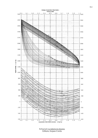 5-1




Refrigeração-na indústria de alimentos
    Gilberto Arejano Corrêa
 