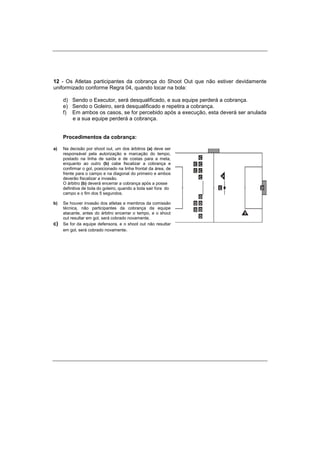 12 - Os Atletas participantes da cobrança do Shoot Out que não estiver devidamente
uniformizado conforme Regra 04, quando tocar na bola:
d) Sendo o Executor, será desqualificado, e sua equipe perderá a cobrança.
e) Sendo o Goleiro, será desqualificado e repetira a cobrança.
f) Em ambos os casos, se for percebido após a execução, esta deverá ser anulada
e a sua equipe perderá a cobrança.
Procedimentos da cobrança:
a) Na decisão por shoot out, um dos árbitros (a) deve ser
responsável pela autorização e marcação do tempo,
postado na linha de saída e de costas para a meta,
enquanto ao outro (b) cabe fiscalizar a cobrança e
confirmar o gol, posicionado na linha frontal da área, de
frente para o campo e na diagonal do primeiro e ambos
deverão fiscalizar a invasão.
O árbitro (b) deverá encerrar a cobrança após a posse
definitiva de bola do goleiro, quando a bola sair fora do
campo e o fim dos 5 segundos.
b) Se houver invasão dos atletas e membros da comissão
técnica, não participantes da cobrança da equipe
atacante, antes do árbitro encerrar o tempo, e o shout
out resultar em gol, será cobrado novamente.
c) Se for da equipe defensora, e o shoot out não resultar
em gol, será cobrado novamente.
 
