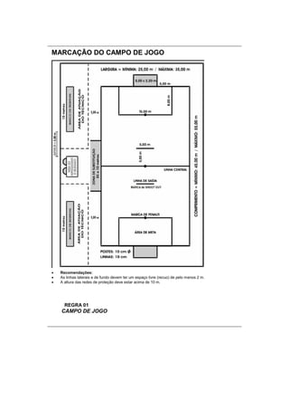 MARCAÇÃO DO CAMPO DE JOGO
 Recomendações:
 As linhas laterais e de fundo devem ter um espaço livre (recuo) de pelo menos 2 m.
 A altura das redes de proteção deve estar acima de 10 m.
REGRA 01
CAMPO DE JOGO
 