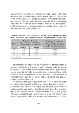 fundamental a vantagem dos brancos se amplia para 15,1%, pois
enquanto 64% dos alunos negros estão abaixo da média considerada
como “crítica” pelo Saeb, esse percentual é de 48,9% dentro do grupo
dos brancos. Essa vantagem dos brancos ganha ainda um pequeno
acréscimo no 3º ano do ensino médio, onde 76,2% dos negros e
60,9% dos brancos se encontram abaixo da média, o que resulta em
uma diferença de 15,3% (tabela 2.7).


TABELA 2.7 – Proporção (%) de alunos com pontuação considerada “muito
crítica” ou “crítica” nos testes de matemática, segundo a raça – Brasil, 2003




Fonte:Inep/Saeb 2003.
Nota:A categoria negro é formada pela soma de pardos e pretos.




   Tal tendência de ampliação da vantagem dos brancos sobre os
negros à medida que se analisam as séries mais avançadas do sistema
de ensino – já destacadas anteriormente neste texto – pode indicar
que, ao longo do “caminho percorrido” pelos alunos dentro da escola
brasileira, distintos processos de discriminação criam barreiras ao
desenvolvimento escolar dos alunos negros. Barreiras estas que não
atingem os alunos brancos.
   No entanto, antes de qualquer afirmação sobre as possíveis causas
das diferenças de proficiência entre alunos brancos e negros, é
primordial que esses dados sejam controlados pela condição
socioeconômica das famílias dos alunos, dado que este é um fator
central para a determinação do desempenho escolar e que há grande
diferença socioeconômica entre brancos e negros no Brasil. Dessa
forma, é possível se verificar a força da seguinte relação: a pobreza


                                                     121
 