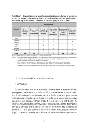 TABELA 1 – Quantidade de grupos focais realizados com alunos, professores
e pais de alunos, e de entrevistas individuais realizadas com professores,
diretores e pais de alunos, segundo as capitais pesquisadas – 2005




Fonte: UNESCO, Pesquisa Proficiência Escolar e Questão Racial, 2005.
Notas: 1. Em cada capital, foram pesquisadas três escolas públicas, sendo duas do ensino fundamental e uma do ensino
           médio, e duas escolas privadas, sendo uma do ensino fundamental e outra do ensino médio.
        2. Os grupos focais possuíam, em média, dez informantes.
        3. Em Salvador, foi realizado um grupo focal com coordenadores que não consta na tabela acima.
        4. Em São Paulo, houve duas entrevistas individuais com alunos que não constam na tabela acima.
        5. Algumas entrevistas com pais de alunos não foram individuais, mas, por preferência do casal, em dupla.




    1.2 TÉCNICAS DE PESQUISA COMPREENSIVA

    • Entrevistas

   As entrevistas em profundidade possibilitam a apreensão das
percepções, expectativas e valores. O encontro entre entrevistador
e entrevistado pode estabelecer um ambiente favorável para que o
entrevistado verbalize questões de sua vida “protegido” dos ouvidos
daqueles que compartilham mais diretamente seu cotidiano. A
imprescindível escuta do entrevistador é construída a partir da empatia
que se estabelece entre ambos. Portanto, elementos facilitadores da
entrevista – mas que podem transformar-se em dificuldades caso não
haja o controle necessário – devem ser cuidadosamente pensados:


                                                        45
 