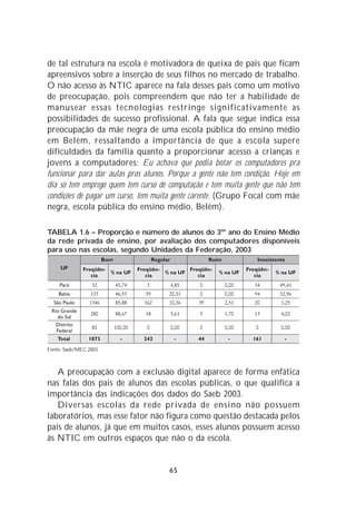 de tal estrutura na escola é motivadora de queixa de pais que ficam
apreensivos sobre a inserção de seus filhos no mercado de trabalho.
O não acesso às NTIC aparece na fala desses pais como um motivo
de preocupação, pois compreendem que não ter a habilidade de
manusear essas tecnologias restringe significativamente as
possibilidades de sucesso profissional. A fala que segue indica essa
preocupação da mãe negra de uma escola pública do ensino médio
em Belém, ressaltando a importância de que a escola supere
dificuldades da família quanto a proporcionar acesso a crianças e
jovens a computadores: Eu achava que podia botar os computadores pra
funcionar para dar aulas pros alunos. Porque a gente não tem condição. Hoje em
dia só tem emprego quem tem curso de computação e tem muita gente que não tem
condições de pagar um curso, tem muita gente carente. (Grupo Focal com mãe
negra, escola pública do ensino médio, Belém).

TABELA 1.6 – Proporção e número de alunos do 3º° ano do Ensino Médio
da rede privada de ensino, por avaliação dos computadores disponíveis
para uso nas escolas, segundo Unidades da Federação, 2003




Fonte: Saeb/MEC 2003



   A preocupação com a exclusão digital aparece de forma enfática
nas falas dos pais de alunos das escolas públicas, o que qualifica a
importância das indicações dos dados do Saeb 2003.
   Diversas escolas da rede privada de ensino não possuem
laboratórios, mas esse fator não figura como questão destacada pelos
pais de alunos, já que em muitos casos, esses alunos possuem acesso
às NTIC em outros espaços que não o da escola.


                                     65
 