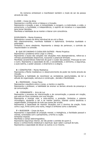 Os números simbolizam e manifestam também o modo de ser da pessoa
através da vida.


1 LIDER – Corpo da Alma
Representa o conflito entre a Cabeça e o Coração.
Representa o coração, a paz, a tranqüilidade, a coragem, a criatividade, a visão, o
pioneirismo, a humildade, a independência, o espírito de iniciativa e a capacidade
para tomar decisões.
Manifesta a habilidade de se manter e liderar com consciência.


2 DIPLOMATA – Mente Protetora
Representa o anseio da Alma individual de se unir a Deus.
Nos relacionamentos, manifesta lealdade e diplomacia. Simboliza dualidade e
polaridade.
Simboliza o aluno obediente. Representa o desejo de pertencer, o controle da
impulsividade e a conexão.

  3 –QUE DÁ CARINHO E CUIDA DOS OUTROS - Mente Projetiva
Representa o problema entre o Ego e a Alma.
Representa a busca das soluções nas situações mais desesperadoras, refere-se a
infinitas possibilidades disponíveis, buscando o potencial ilimitado.
Manifesta características maternais de guiar e cuidar das pessoas. Preocupa-se com
o outro. Representa a capacidade de dar, a sociabilidade, o otimismo, a segurança,
a auto-estima, o poder pessoal, o dinamismo e a alegria.


  4 – CONSTRUTOR – Mente Meditativa
Representa a Mente meditativa e o desenvolvimento do poder da mente através da
intuição.
Representa a habilidade de reconhecer as verdadeiras oportunidades, de ter a
atitude de organização, estrutura e construção , decisão e flexibilidade.

  5 – PROFESSOR – Corpo Físico
Representa o equilíbrio entre o corpo, a mente e o espírito.
Representa o professor, a habilidade de ensinar os demais através da presença e
da comunicação.

  6 – COMANDANTE – Arco de Luz
Representa o processo de interiorização e de concentração, a pessoa em oração,
que está em fluxo constante com sua intuição.
Representa a energia vital, a auto-estima, a proteção. Simboliza o sistema
imunológico, ajudando o ser a se manter positivo, lutando contra bactérias e
negatividades, protegendo de tudo que possa dar errado.
Representa a capacidade de resolver situações com o domínio da oração. Forte
como o aço, firme como uma rocha, íntegro e brilhante como o diamante.

  7 – BUSCADOR – Corpo da Aura
Representa a capacidade de projeção mental, a inteligência, a facilidade pessoal e
mental, conectadas com o pensamento, a forma e a ação.
Simboliza impacto.
Manifesta o campo eletromagnético.
Representa segurança interior, de não perder o sentido de quem é.
Busca o conhecimento intelectual e espiritual. Quer saber o porquê de tudo.
Representa a capacidade de elevar os outros e a si mesmo.




                                                                                13
 