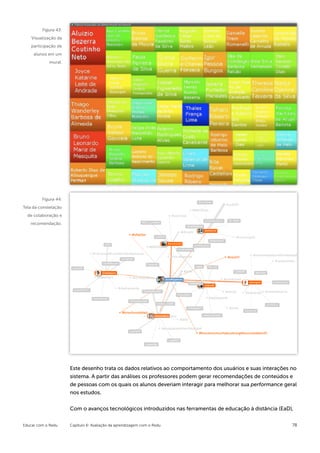 Figura 43:
    Visualização da
    participação de
     alunos em um
            mural.




         Figura 44:
Tela da constelação
  de colaboração e
   recomendação.




                      Este desenho trata os dados relativos ao comportamento dos usuários e suas interações no
                      sistema. A partir das análises os professores podem gerar recomendações de conteúdos e
                      de pessoas com os quais os alunos deveriam interagir para melhorar sua performance geral
                      nos estudos.


                      Com o avanços tecnológicos introduzidos nas ferramentas de educação à distância (EaD),


Educar com o Redu     Capítulo 6: Avaliação da aprendizagem com o Redu                                      78
 