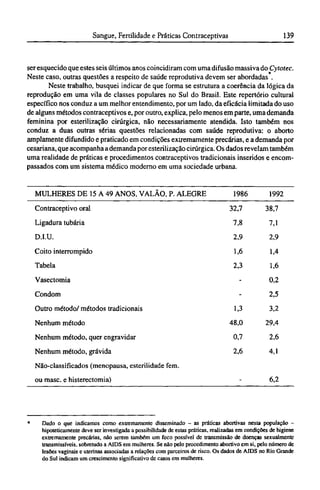 ser esquecido que estes seis últimos anos coincidiram com uma difusão massiva do Cytotec.
Neste caso, outras questões a respeito de saúde reprodutiva devem ser abordadas .
Neste trabalho, busquei indicar de que forma se estrutura a coerência da lógica da
reprodução em uma vila de classes populares no Sul do Brasil. Este repertório cultural
específico nos conduz a um melhor entendimento, por um lado, da eficácia limitada do uso
de alguns métodos contraceptivos e, por outro, explica, pelo menos em parte, uma demanda
feminina por esterilização cirúrgica, não necessariamente atendida. Isto também nos
conduz a duas outras sérias questões relacionadas com saúde reprodutiva: o aborto
amplamente difundido e praticado em condições extremamente precárias, e a demanda por
cesariana, que acompanha a demanda por esterilização cirúrgica. Os dados revelam também
uma realidade de práticas e procedimentos contraceptivos tradicionais inseridos e encom¬
passados com um sistema médico moderno em uma sociedade urbana.
* Dado o que indicamos como extremamente disseminado - as práticas abortivas nesta população -
hipoteticamente deve ser investigada a possibilidade de estas práticas, realizadas em condições de higiene
extremamente precárias, não serem também um foco possível de transmissão de doenças sexualmente
transmissíveis, sobretudo a AIDS em mulheres. Se não pelo procedimento abortivo em si, pelo número de
lesões vaginais e uterinas associadas a relações com parceiros de risco. Os dados de AIDS no Rio Grande
do Sul indicam um crescimento significativo de casos em mulheres.
 