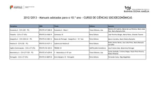 2012/2013 - Manuais adotados para o 10.º ano - CURSO DE CIÊNCIAS SOCIOECONÓMICAS

Disciplina                             ISBN                Título                                        Editora                 Autores
                                                                                                                                 Belmiro Gil Cabrito, Maria da Luz Oliveira, Maria João
Economia A - CCH (CSE - FE)            978-972-47-3284-8   Economia A - Bloco I                          Texto Editores, Lda.
                                                                                                                                 Pais, Maria Manuela Góis

Filosofia - CCH e CT (FG)              978-972-0-41042-9   Contextos 10                                  Porto Editora           José Ferreira Borges, Marta Paiva, Orlanda Tavares

Geografia A - CCH (CSE/LH - FE)        978-972-0-41821-0   Rostos de Portugal - Geografia A - 10.º Ano   Porto Editora           Marco Carvalho, Maria Helena Ramalho

                                                                                                                                 Pedro Almiro Neves, Ana Lídia Pinto, Maria Manuela
História B - CCH (CSE - FE)            978-972-0-41271-3   Caderno de História B                         Porto Editora
                                                                                                                                 Carvalho

Inglês (Continuação) - CCH e CT (FG)   978-972-761-693-0   TRENDS 10                                     SANTILLANA-Constância   Ana Cristina Gala, Belarmina Portugal

                                                                                                                                 Carlos Andrade, Cristina Viegas, Paulo Pinto Pereira,
Matemática A - CCH (CT/CSE - FE)       978-972-47-4229-8   Y - Matemática A 10º ano                      Texto Editores, Lda.
                                                                                                                                 Pedro Pimenta

Português - CCH e CT (FG)              978-972-0-40075-8   Entre Margens 10 - Português                  Porto Editora           Fernanda Costa, Olga Magalhães
 