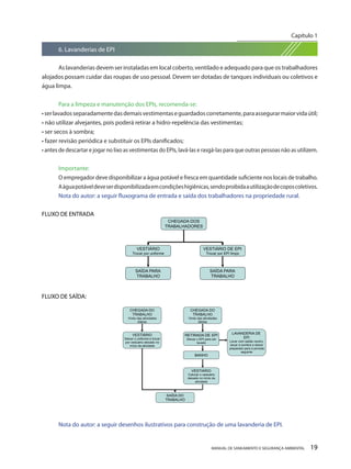 MANUAL DE SANEAMENTO E SEGURANÇA AMBIENTAL 19 
Capítulo 1 
__________________________ 
6. Lavanderias de EPI 
As lavanderias devem ser instaladas em local coberto, ventilado e adequado para que os trabalhadores alojados possam cuidar das roupas de uso pessoal. Devem ser dotadas de tanques individuais ou coletivos e água limpa. 
Para a limpeza e manutenção dos EPIs, recomenda-se: 
• ser lavados separadamente das demais vestimentas e guardados corretamente, para assegurar maior vida útil; 
• não utilizar alvejantes, pois poderá retirar a hidro-repelência das vestimentas; 
• ser secos à sombra; 
• fazer revisão periódica e substituir os EPIs danificados; 
• antes de descartar e jogar no lixo as vestimentas do EPIs, lavá-las e rasgá-las para que outras pessoas não as utilizem. 
Importante: 
O empregador deve disponibilizar a água potável e fresca em quantidade suficiente nos locais de trabalho. 
A água potável deve ser disponibilizada em condições higiênicas, sendo proibida a utilização de copos coletivos. 
Nota do autor: a seguir fluxograma de entrada e saída dos trabalhadores na propriedade rural. 
FLUXO DE ENTRADACHEGADADOSTRABALHADORESTrocar por EPI limpoSAÍDAPARATRABALHOVESTIÁRIOTrocar por uniformeSAÍDAPARATRABALHOVESTIÁRIO DE EPI 
FLUXO DE SAÍDA: 
CHEGADA 
DOTRABALHOVindo das atividadesdiáriasVESTIÁRIODeixar o uniforme e trocarpor vestuário deixado noinício da atividadeSAÍDADOTRABALHOCHEGADADOTRABALHOVindo das atividadesdiáriasRETIRADADEEPIDeixar o EPI para serlavadoBANHOVESTIÁRIOColocar o vestuáriodeixado no início daatividadeLAVANDERIADEEPILavar com sabão neutro, secar à sombra e deixarpreparado para a jornadaseguinte 
Nota do autor: a seguir desenhos ilustrativos para construção de uma lavanderia de EPI.  