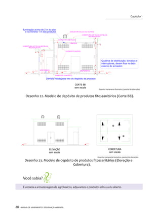 28 MANUAL DE SANEAMENTO E SEGURANÇA AMBIENTAL 
INCLINAÇÃO 6% COBERTURA DE TELHA METÁLICAEXAUSTOR EOLICO OU OUTROSELEMENTO VAZADOINCLINAÇÃO 6% COBERTURA DE TELHA METÁLICAESTRUTURA METÁLICALÂMPADADEPÓSITORAMPA DE CONCRETOCORTE BBsem escalaDesenho 22. Modelo de depósito de produtos fitossanitários (Corte BB). Iluminação acima de 2 m do pisoe no mínimo 1 m dos produtosVESTIÁRIODemais instalações fora do depósito de produtosQuadros de distribuição, tomadas einterruptores, devem ficar no ladoexterno do armazémDesenho meramente ilustrativo, passível de alterações. 
Desenho 23. Modelo de depósito de produtos fitossanitários (Elevação e Cobertura). ELEVAÇÃOsem escalaCOBERTURAsem escalaDesenho meramente ilustrativo, passível de alterações. 
Você sabia? 
É vedada a armazenagem de agrotóxicos, adjuvantes e produtos afins a céu aberto. 
Capítulo 1 
__________________________  