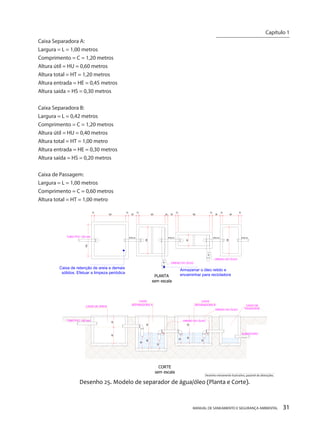 MANUAL DE SANEAMENTO E SEGURANÇA AMBIENTAL 31 
Caixa Separadora A: 
Largura = L = 1,00 metros 
Comprimento = C = 1,20 metros 
Altura útil = HU = 0,60 metros 
Altura total = HT = 1,20 metros 
Altura entrada = HE = 0,45 metros 
Altura saída = HS = 0,30 metros 
Caixa Separadora B: 
Largura = L = 0,42 metros 
Comprimento = C = 1,20 metros 
Altura útil = HU = 0,40 metros 
Altura total = HT = 1,00 metro 
Altura entrada = HE = 0,30 metros 
Altura saída = HS = 0,20 metros 
Caixa de Passagem: 
Largura = L = 1,00 metros 
Comprimento = C = 0,60 metros 
Altura total = HT = 1,00 metro 
TUBO PVC 100 mm 406030406020 DRENO DO ÓLEOCAIXA DE AREIACAIXA CAIXA SEPARADORA ASEPARADORA BCAIXA DEPASSAGEMSUMIDOUROCORTEsem escalaDesenho 25. Modelo de separador de água/óleo (Planta e Corte). 456030 DRENO DO ÓLEO 60 101201030101201030101201030106010 12010042100 TUBO PVC 100 mmØ100 mmØ100 mmØ100 mmØ100 mmDRENO DO ÓLEODRENO DO ÓLEOPLANTAsem escalaArmazenar o óleo retido eencaminhar para recicladoraCaixa de retenção de areia e demaissólidos. Efetuar a limpeza periódicaDesenho meramente ilustrativo, passível de alterações. 
Capítulo 1 
__________________________  