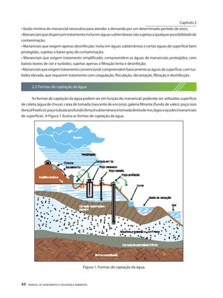 44 MANUAL DE SANEAMENTO E SEGURANÇA AMBIENTAL 
• Vazão mínima do manancial necessária para atender a demanda por um determinado período de anos; 
• Mananciais que dispensam tratamento inclui em águas subterrâneas não sujeitas a qualquer possibilidade de contaminação; 
• Mananciais que exigem apenas desinfecção: inclui em águas subterrâneas e certas águas de superfície bem protegidas, sujeitas a baixo grau de contaminação; 
• Mananciais que exigem tratamento simplificado: compreendem as águas de mananciais protegidos, com baixos teores de cor e turbidez, sujeitas apenas a filtração lenta e desinfeção; 
• Mananciais que exigem tratamento convencional: compreendem basicamente as águas de superfície, com turbidez elevada, que requerem tratamento com coagulação, floculação, decantação, filtração e desinfecção. 
2.2 Formas de captação da água 
As formas de captação da água podem ser em função do manancial, podendo ser utilizadas superfície de coleta (água de chuva); caixa de tomada (nascente de encosta); galeria filtrante (fundo de vales); poço raso (lençol freático); poço tubular profundo (lençol subterrâneo) e tomada direta de rios, lagos e açudes (mananciais de superfície). A Figura 1 ilustra as formas de captação da água. 
Figura 1. Formas de captação da água. 
Capítulo 2 
__________________________  