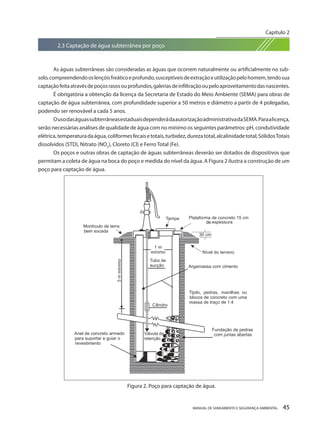 MANUAL DE SANEAMENTO E SEGURANÇA AMBIENTAL 45 
2.3 Captação de água subterrânea por poço 
As águas subterrâneas são consideradas as águas que ocorrem naturalmente ou artificialmente no subsolo, compreendendo os lençóis freático e profundo, susceptíveis de extração e utilização pelo homem, tendo sua captação feita através de poços rasos ou profundos, galerias de infiltração ou pelo aproveitamento das nascentes. 
É obrigatória a obtenção da licença da Secretaria de Estado do Meio Ambiente (SEMA) para obras de captação de água subterrânea, com profundidade superior a 50 metros e diâmetro a partir de 4 polegadas, podendo ser renovável a cada 5 anos. 
O uso das águas subterrâneas estaduais dependerá da autorização administrativa da SEMA. Para a licença, serão necessárias análises de qualidade de água com no mínimo os seguintes parâmetros: pH, condutividade elétrica, temperatura da água, coliformes fecais e totais, turbidez, dureza total, alcalinidade total, Sólidos Totais dissolvidos (STD), Nitrato (NO3), Cloreto (Cl) e Ferro Total (Fe). 
Os poços e outras obras de captação de águas subterrâneas deverão ser dotados de dispositivos que permitam a coleta de água na boca do poço e medida do nível da água. A Figura 2 ilustra a construção de um poço para captação de água. 
Figura 2. Poço para captação de água. 
Capítulo 2 
__________________________  