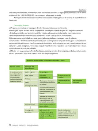 58 MANUAL DE SANEAMENTO E SEGURANÇA AMBIENTAL 
destas responsabilidades poderá implicar em penalidades previstas na legislação específica e na lei de crimes ambientais (Lei 9.605 de 13/02/98), como multas e até pena de reclusão. 
As responsabilidades de destinação final adequada das embalagens são do usuário, do revendedor e do fabricante. 
Os usuários deverão: 
a) Preparar as embalagens vazias para devolvê-las nas unidades de recebimento; 
• Embalagens rígidas laváveis: efetuar a lavagem das embalagens (Tríplice Lavagem ou Lavagem sob Pressão); 
• Embalagens rígidas não laváveis: mantê-las intactas, adequadamente tampadas e sem vazamento; 
• Embalagens flexíveis contaminadas: acondicioná-las em sacos plásticos padronizados. 
b) Armazenar na propriedade, em local apropriado, as embalagens vazias até a sua devolução; 
c) Transportar e devolver as embalagens vazias, com suas respectivas tampas e rótulos, para a unidade de recebimento indicada na Nota Fiscal pelo canal de distribuição, no prazo de até um ano, contado da data de sua compra. Se, após esse prazo, remanescer produto na embalagem, é facultada sua devolução em até 6 meses após o término do prazo de validade; 
d) Manter em seu poder, para fins de fiscalização, os comprovantes de entrega das embalagens (um ano), a receita agronômica (dois anos) e a nota fiscal de compra do produto. 
Capítulo 2 
__________________________  