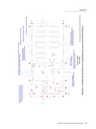 MANUAL DE SANEAMENTO E SEGURANÇA AMBIENTAL 11 
21,190 m² PISO CERÂMICOCOZINHA 7,255 m² PISO CERÂMICOVARANDA 63,210 m² PISO CERÂMICOREFEITÓRIO 8,720 m² PISO CERÂMICOVARANDALAVABOPISO CERÂMICO3,455 m²BANH. PISO CERÂMICO 2,400 m² DESPENSAPISO CERÂMICO 4,425 m² BANH. PISO CERÂMICO 3,540 m² Mesas com tampos lisos e laváveisO local deve ter capacidadeLavatórios e instalaçõesLavatórios, sistema de coleta de lixo einstalações sanitárias exclusivas parao pessoal que manipula alimentossanitárias para os trabalhadoresÁrea de entradaÁrea com cobertura para a proteção dosAssentos em quantidade suficientepara atender a todos os trabalhadores, das refeições, com boas condições de higienecom boas condições higiênicasLocal adequado para o preparo dos alimentos, guarda e conservaçãofresca, sendo que deve serpara os trabalhadorestrabalhadores contra mau tempoLocal arejado, com bastante iluminaçãoPLANTA BAIXAsem escalaDesenho meramente ilustrativo, passível de alterações. Desenho 1. Modelo de refeitório com capacidade para 40 pessoas (Planta Baixa). Local com água potável efornecida em copos individuais 
Capítulo 1 
__________________________  