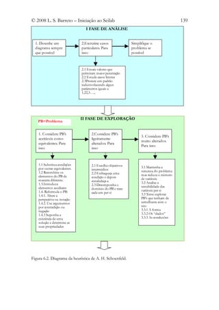 © 2008 L. S. Barreto – Iniciação ao Scilab                                                 139
                                 I FASE DE ANÁLISE


  1. Desenhe um                2.Escrutine casos              Simplifique o
  diagrama sempre              particulares. Para             problema se
  que possível                 isso:                          possível



                               2.1 Ensaie valores que
                               permitam maior penetração
                               2.2 Estude casos limites
                               2.3Procure um padrão
                               indutivofazendo algun
                               parâmetros iguais a
                               1,22,3….,




                               II FASE DE EXPLORAÇÃO
   PB=Problema


    1. Considere PB’s                2.Considere PB’s
                                                                    3. Considere PB’s
    aceitáveis como                  ligeiramente
                                                                    muito alterados.
    equivalentes. Para               alterados. Para
                                                                    Para isso:
    isso:                            isso:



    1.1 Substitua condições          2.1 Escolha objectivos
    por outras equivalentes.                                        3.1 Mantenha a
                                     intermédios                    natureza do problema
    1.2 Recombine os                 2.2 Enfraqueça uma
    elementos do PB de                                              mas reduza o número
                                     condição e depois              de variáveis
    maneira diferente.               restabeleça-a
    1.3.Introduza                                                   3.2 Analise a
                                     2.3 Decomponha o               sensibilidade das
    elementos auxiliares             domínio do PB e trate
    1.4. Reformula o PB:                                            variáveis per si
                                     cada um per si                 3.3 Tente explorar
    1.4.1. Altere a
    perspectiva ou notação                                          PB’s que tenham de
    1.4.2. Use argumentos                                           semelhante com o
    por contradição ou                                              seu:
    negação                                                         3.3.1 A forma
    1.4.3 Suponha a                                                 3.3.2 Os “dados”
    existência de uma                                               3.3.3 As conclusões
    solução e determine as
    suas propriedades




Figura 6.2. Diagrama da heurística de A. H. Schoenfeld.
 