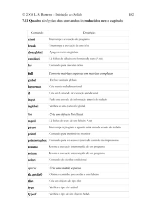 © 2008 L. S. Barreto – Iniciação ao Scilab                                          182
7.12 Quadro sinóptico dos comandos introduzidos neste capítulo


         Comando                                     Descrição

    abort           Interrompe a execução do programa

    break            Interrompe a execução de um ciclo

    clearglobal      Apaga as variáveis globais

    excel2sci        Lê folhas de cálculo em formato de texto (*.txt)

    for              Comando para executar ciclos


    full            Converte matrizes esparsas em matrizes completas

    global            Define variáveis globais

    hypermat         Cria matriz multidimensional

    if               Cria um Comando de execução condicional

    input            Pede uma entrada de informação através do teclado

    isglobal         Verifica se uma variável é global

    list             Cria um objecto list (lista)

    mgetl            Lê linhas de texto de um ficheiro *.txt

    pause           Interrompe o program e aguarda uma entrada através do teclado

    printf           Comando para imprimir no monitor

    printsetupbox Comando para ter acesso à jenela de controlo das impressoras

    resume          Retoma a execução interrompida de um programa

    return          Retoma a execução interrompida de um programa

    select           Comando de escolha condicional

    sparse           Cria uma matriz esparsa

    tk_getdir()      Obtém o caminho para aceder a um ficheiro

    tlist            Cria um objecto do tipo tlist

    type             Verifica o tipo da variável

    typeof           Verifica o tipo de um objecto Scilab
 