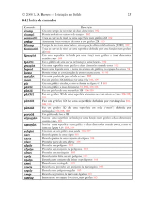 © 2008 L. S. Barreto – Iniciação ao Scilab                                               23
0.4.2 Índice de comandos

 Comando                                          Descrição
 champ        Cria um campo de vectores de duas dimensões 102
 champ1       Permite colorir os vectores do campo 102
 contour2d    Traça as curvas de nível de uma superfície num gráfico 2D 102
 errbar       Acrescenta baras verticais de erros a um gráfico 2D 103
 fchamp       Campo de vectores associado a uma equação diferencial ordinária (EDO) 102
 fcontour2d   Traça as curvas de nível de uma superfície definida por uma função num gráfico
              2D 102
 fgrayplot    Cria uma superfície definida por uma funçã num gráfico a duas dimensões
              usando cores 103
 fplot2d      Faz o gráfico de uma curva definida por uma função. 102
 grayplot     Cria uma superfície num gráfico a duas dimensões usando cores 102
 legend       Insere uma legenda com o nome das curvas do gráfico, no espaço dos eixos 94
 locate       Permite obter as coordenadas de pontos numa curva 91-93
 matplot      Cria uma quadricula preenchida a cores 103
 mesh         Faz um gráfico 3D definido por uma rede 106, 109
 pie          Cria um gráfico circular, como se ilustra na figura 4.13 103
 plot2d       Cria um gráfico a duas dimensões 93, 102, 104-106
 plot3d       Faz um gráfico de uma superfície 3D 106-110
 plot3d1      Faz um gráfico 3D de uma superfície cinzento ou com níveis a cores 106-108,
              110
 plot3d2      Faz um gráfico 3D de uma superfície definida por rectângulos 106-
              108, 110
 plot3d3      Faz um gráfico 3D de uma superfície em rede (“mesh”) definida por
              rectângulos 106-108, 110
 portr3d      Um gráfico de fase a 3D
 sfgrayplot   Suaviza uma superfície definida por uma função num gráfico a duas dimensões
              usando cores. 103
 sgrayplot    Suaviza uma superfície num gráfico a duas dimensões usando cores, como se
              ilutra na figura 4.14 103, 104
 subplot      Cria mais de um gráfico nua janela 104-107
 xarc         Desenha parte de uma elipse 103
 xarcs        Desenha partes de um conjunto de elipses 104
 xfarc        Preenche parte de uma elipse 104
 xfpoly       Preenche um polígono 103
 xfpolys      Preenche um conjunto de polígonos 103
 xfrect       Preenche um rectângulo 103
 xpoly        Desenha uma linha ou um polígono 103
 xpolys       Desenha um conjunto de linhas ou polígonos 103
 xrect        Desenha um rectângulo 103
 xrects       Desenha ou preenche um conjunto de rectângulos 103
 xrpoly       Desenha um polígono regular 103
 xsegs        Desenha segmentos de recta não ligados 103
 xstring      Insere texto no espaço dos eixos, num gráfico 103
 