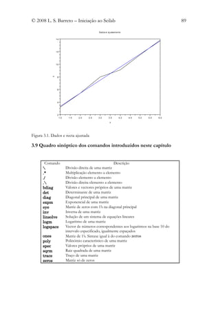 © 2008 L. S. Barreto – Iniciação ao Scilab                                                           89

                                                Dado s e aj ustam en to


                14




                12




                10
            y




                 8




                 6




                 4




                 2
                     1 .0    1.5   2 .0   2.5   3.0       3.5        4 .0   4.5   5.0   5 .5   6.0

                                                           x




Figura 3.1. Dados e recta ajustada

3.9 Quadro sinóptico dos comandos introduzidos neste capítulo


       Comando                                                  Descrição
                           Divisão direita de uma matriz
      .*                    Multiplicação elemento a elemento
      ./                    Divisão elemento a elemento
      .                    Divisão direita elemento a elemento
      bdiag                 Valores e vectores próprios de uma matriz
      det                   Determinante de uma matriz
      diag                  Diagonal principal de uma matriz
      expm                  Exponencial de uma matriz
      eye                   Matriz de zeros com 1’s na diagonal principal
      inv                   Inversa de uma matriz
      linsolve              Solução de um sistema de equações lineares
      logm                  Logaritmo de uma matriz
      logspace              Vector de números correspondentes aos logaritmos na base 10 do
                            intervalo especificado, igualmente espaçados
      ones                  Matriz de 1’s. Sintaxe igual à do comando zeros
      poly                  Polinómio característico de uma matriz
      spec                  Valores próprios de uma matriz
      sqrm                  Raiz quadrada de uma matriz
      trace                 Traço de uma matriz
      zeros                 Matriz só de zeros
 