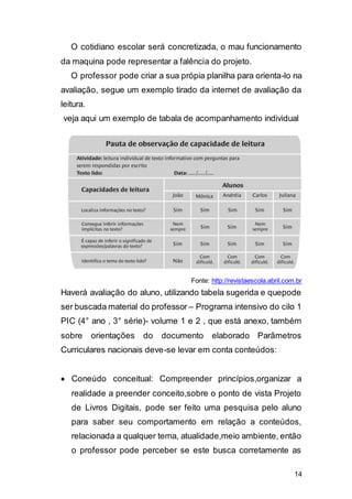 14
O cotidiano escolar será concretizada, o mau funcionamento
da maquina pode representar a falência do projeto.
O professor pode criar a sua própia planilha para orienta-lo na
avaliação, segue um exemplo tirado da internet de avaliação da
leitura.
veja aqui um exemplo de tabala de acompanhamento individual
Fonte: http://revistaescola.abril.com.br
Haverá avaliação do aluno, utilizando tabela sugerida e quepode
ser buscada material do professor – Programa intensivo do cilo 1
PIC (4° ano , 3° série)- volume 1 e 2 , que está anexo, também
sobre orientações do documento elaborado Parâmetros
Curriculares nacionais deve-se levar em conta conteúdos:
 Coneúdo conceitual: Compreender princípios,organizar a
realidade a preender conceito,sobre o ponto de vista Projeto
de Livros Digitais, pode ser feito uma pesquisa pelo aluno
para saber seu comportamento em relação a conteúdos,
relacionada a qualquer tema, atualidade,meio ambiente, então
o professor pode perceber se este busca corretamente as
 