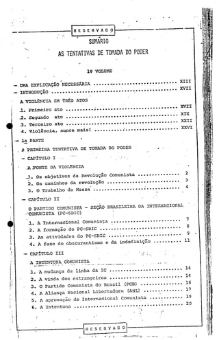 ,
         ,.
                "    .
         . --------.,-1
         _                                                     R" E S E R V A O O                           I                                   -----
                                                                                      ,
                                                            SUMARIO
                                                 AS TENTATIVAS DE TOMADA DO PODER
                                                                   .'
                                                                           19 'VOLUME
                                                   ,                                                            .

          _ .UMA EXPLICAÇ!O                        NECESS~IA                     •••••• _ ••••••••'
                                                                                                  •••••••••••••• XIII
         . _ J:NTRODU~O                    •••••       '..........................................                                                                 XVII

                A VJ:O~NCIA                 EM T~S               ATOS

               ~. Primeiro                  ato         .......... ............................. XVII
                                                          ~

               ~. Segundo                   ato ••••••••••••••••••••••••••••••••••••••••                                                                           XIX
                    3. Terceiro ato •••••••.••••••••••••••••••• •••••••••••••• XXII
                    ~. Violência, nunca mais~ ••••••••••••••••••••••••••••••   XXVI

              .- la PARTE
                    ~ PRIMEIRA TENTATIVA DE TOMADA DO PODER                                                                                       .        '




                    .- CAPITULO            I       "

                         .. .:FONTE DA VIOL~NCIA
                          A
                         ...J.. Os obj etivos da Revolução                                      Comunista                          ...............                   2
                         2 •.Os caminhos da revolução                                          ••••••••••••••••••••••••••                                            :i
                         3. O Trabalho de Massa                                  ...............................                                                     4

                          CAPITULO          II

                          O ~ARTIDO COMUNISTA - SEÇÃ9 BRASILEIRA                                                                   DA INTEN~ACIONAL
                         .'"COMUNISTA(PC-SBIC)                                                         ,1




-                                                                                                      .........................
                                                                                                   .   1
                                                                                                                                                                     7
                          ~. A Internacional comunis~a
    ,                                                                                                                                                                8
                         .2. A formação do PC-SBIC •••••••••••••••••••••••••••••
                                                                                                                                                                      9
t                         3. As atividades do PC-SBle ••••~•••••••••••••••••••••
                                                                                                                                                •••.•••. ~. 11
                          -4. A Íase do obscurantismo                                        e da indefinição
    !
    ,I
    :.               - 'CAP1TULO III                                                                                                ..0:' " ~

    i:                    A INTENTONA
                            __    ,_,"4"
                                                       COMUNISTA_._u_
                                                              a o.,               .. _.~_.   _._       .• , -       .......•..••                 .,            .
I                         J.. A mudança da linha da Te •••••••••••••••••••••••..•       14

I.                               A vinda dos estrangeiros ~••••••••••••.•••••••• ~.~ •• 14
I;.
,
                                 O Partido Comunista do Brasil (PCB) ••••••••••••••• 16
                                 A Aliança Nacional Libertadora (ANL) •••••••••••••• 17
I


                                                                             ,                                                                                            ,;
I
                                 A aprovação d~ Internacional Comunista •.•••.•••••• 19
                                                                                                                                                                          I
I                                                                                                                                                                         i
i
I'
                                 A Intentona                    •••.••••••••••••••••••••••• ~•••••••••••• 20
                                                                                        I:
                                                                                                                                                     ,-
                                                                                                                                                      I



, ,
         .
                                                                                                                                                                          I,,
                                                                                                                                                                          [
 
